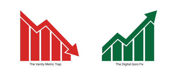 Marketing agency in riyadh